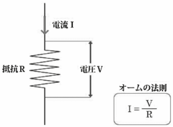 2001 SPECIFIED CALIBRATION INTERVALS