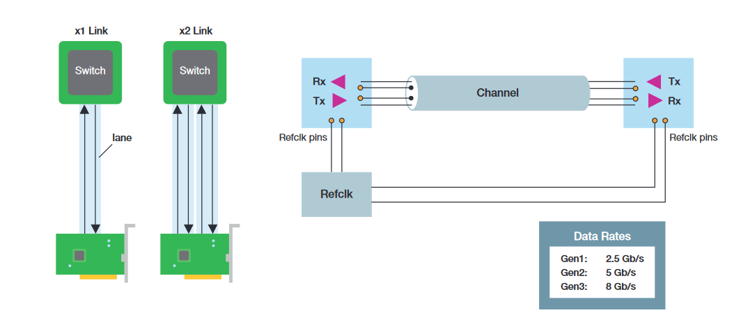 2001 SPECIFIED CALIBRATION INTERVALS