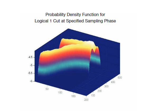 2001 SPECIFIED CALIBRATION INTERVALS