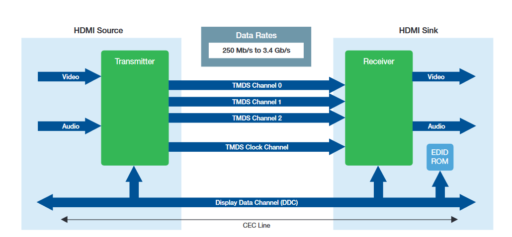 2001 SPECIFIED CALIBRATION INTERVALS