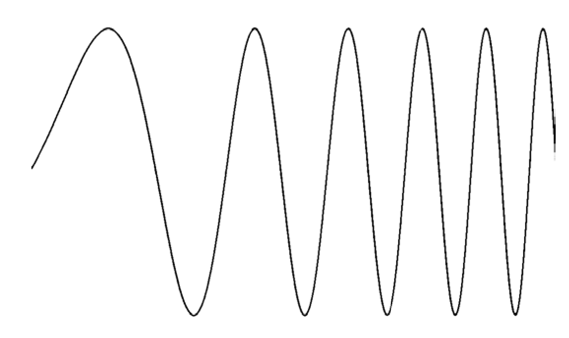 Frequency sweep of sine wave.
