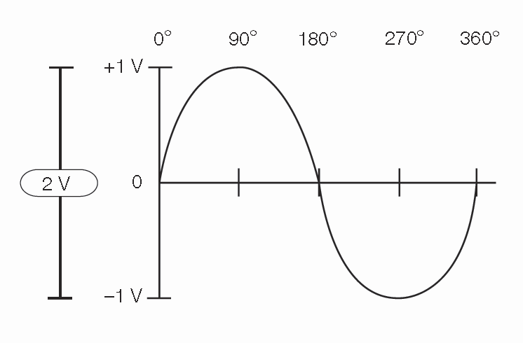 TEK-XYZ-Primer-C1-Figure9