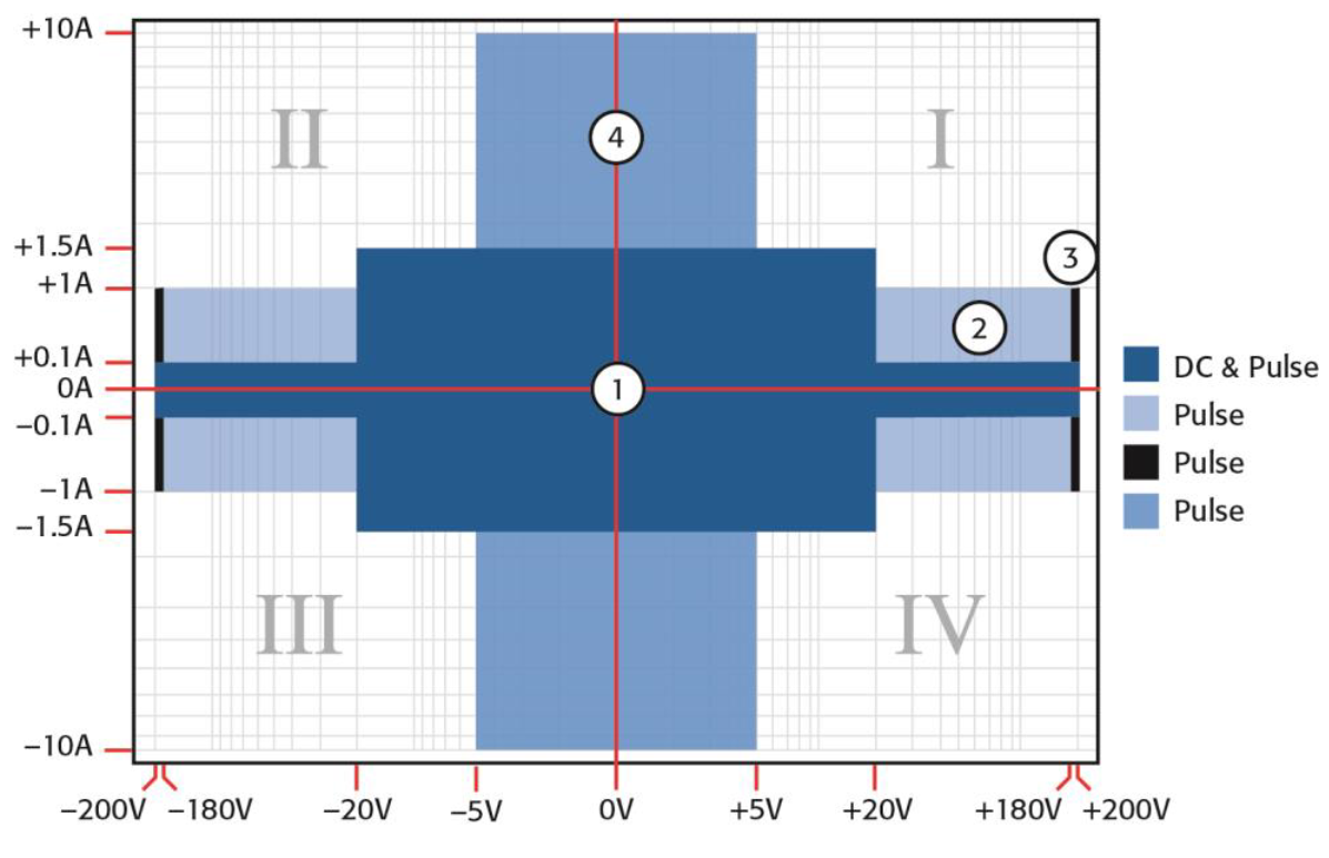 pulse characteristics