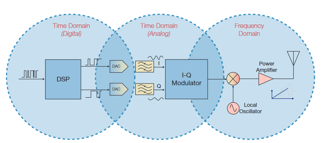 2001 SPECIFIED CALIBRATION INTERVALS