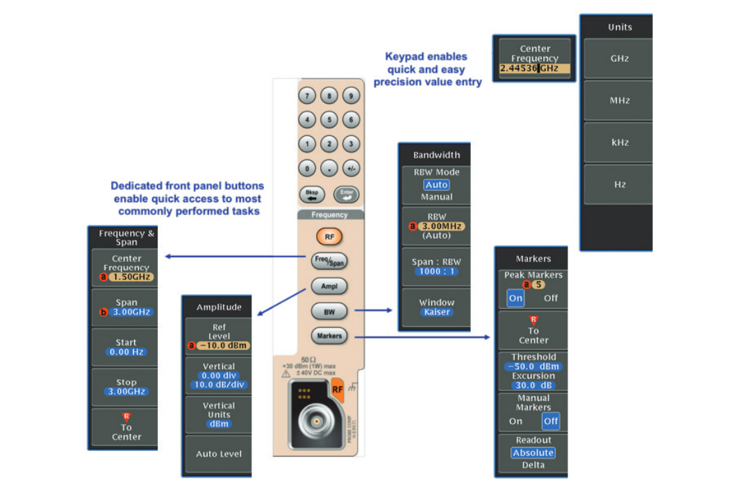 2001 SPECIFIED CALIBRATION INTERVALS