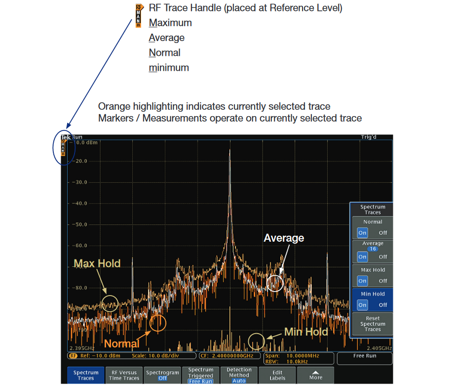 2001 SPECIFIED CALIBRATION INTERVALS