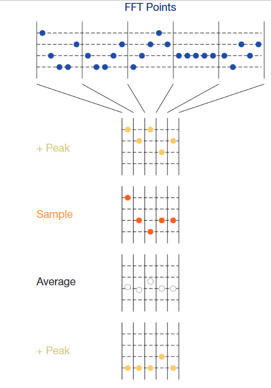 2001 SPECIFIED CALIBRATION INTERVALS