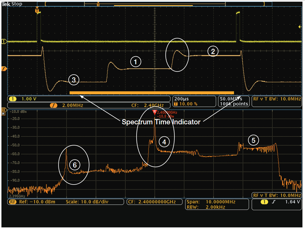 2001 SPECIFIED CALIBRATION INTERVALS