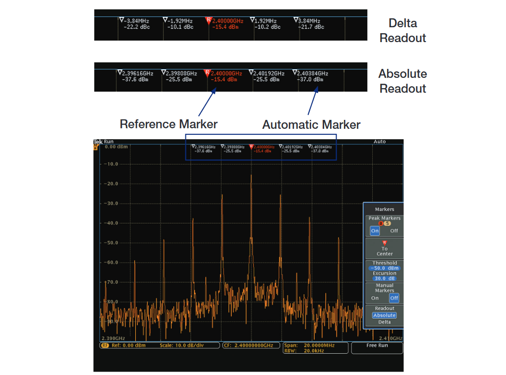 2001 SPECIFIED CALIBRATION INTERVALS