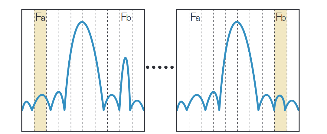 2001 SPECIFIED CALIBRATION INTERVALS