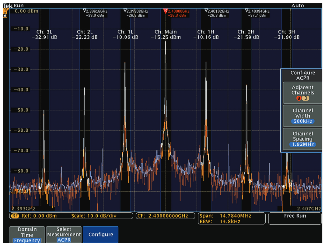 2001 SPECIFIED CALIBRATION INTERVALS