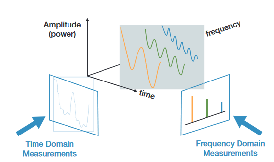 2001 SPECIFIED CALIBRATION INTERVALS