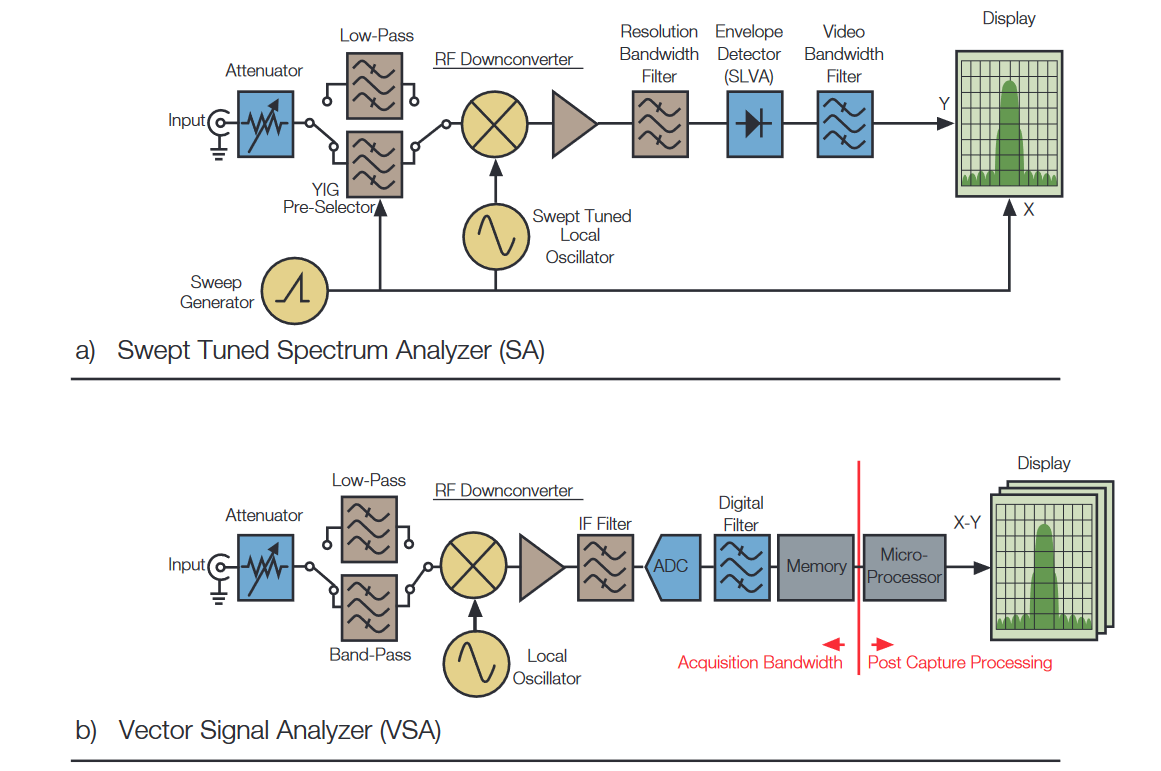 2001 SPECIFIED CALIBRATION INTERVALS