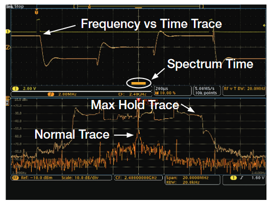 2001 SPECIFIED CALIBRATION INTERVALS