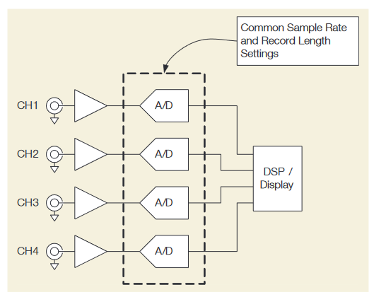 2001 SPECIFIED CALIBRATION INTERVALS