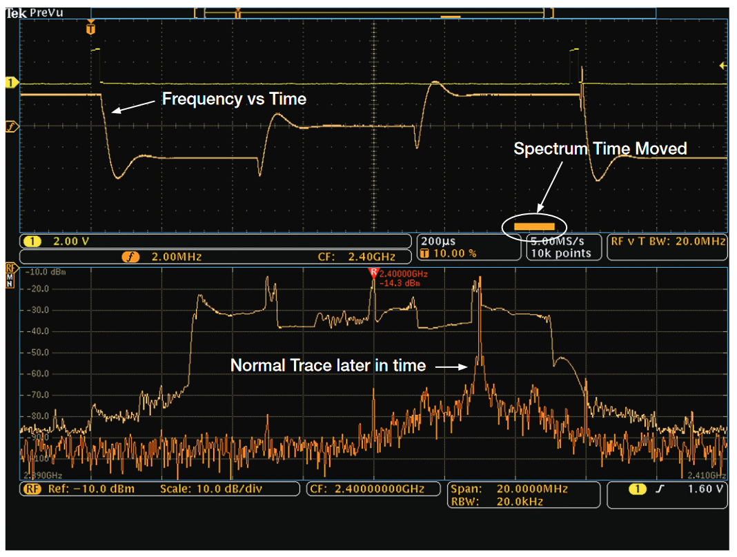 2001 SPECIFIED CALIBRATION INTERVALS