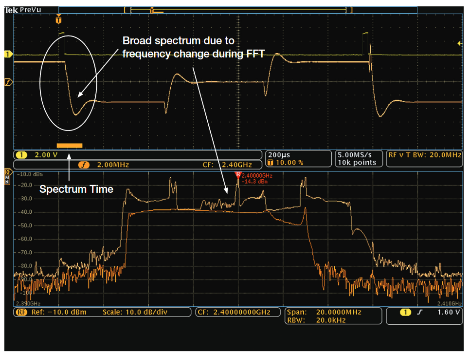 2001 SPECIFIED CALIBRATION INTERVALS