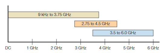 2001 SPECIFIED CALIBRATION INTERVALS