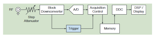 2001 SPECIFIED CALIBRATION INTERVALS