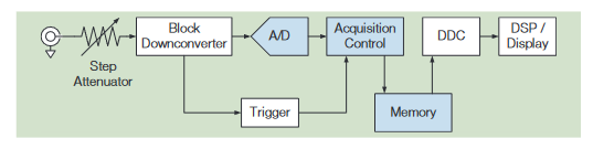 2001 SPECIFIED CALIBRATION INTERVALS