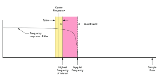 2001 SPECIFIED CALIBRATION INTERVALS