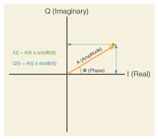 2001 SPECIFIED CALIBRATION INTERVALS