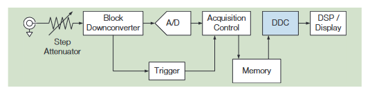 2001 SPECIFIED CALIBRATION INTERVALS