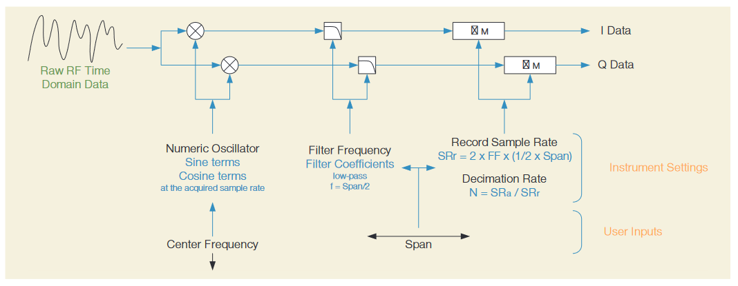 2001 SPECIFIED CALIBRATION INTERVALS