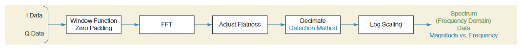 2001 SPECIFIED CALIBRATION INTERVALS