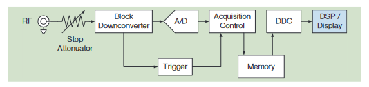 2001 SPECIFIED CALIBRATION INTERVALS