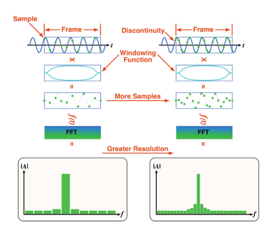 2001 SPECIFIED CALIBRATION INTERVALS