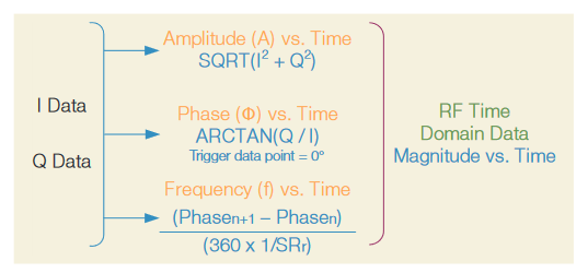 2001 SPECIFIED CALIBRATION INTERVALS