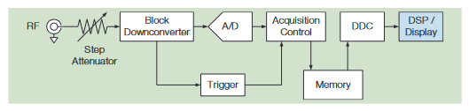 2001 SPECIFIED CALIBRATION INTERVALS