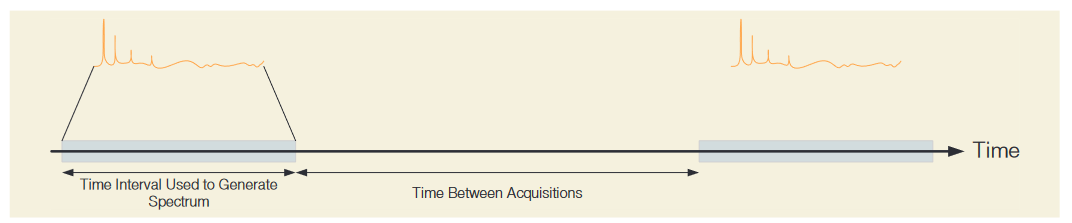 2001 SPECIFIED CALIBRATION INTERVALS