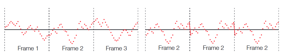 2001 SPECIFIED CALIBRATION INTERVALS