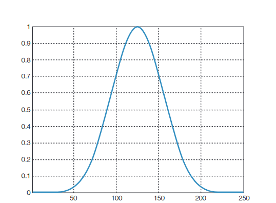 2001 SPECIFIED CALIBRATION INTERVALS