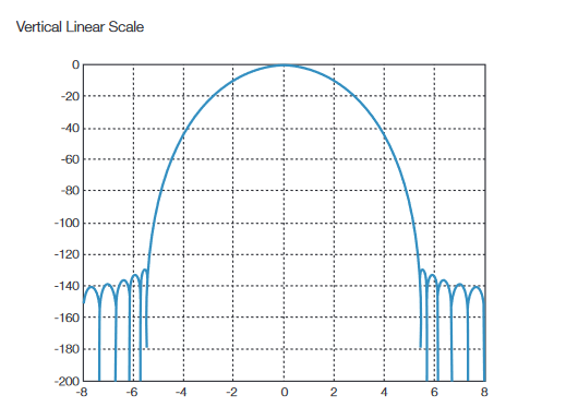 2001 SPECIFIED CALIBRATION INTERVALS