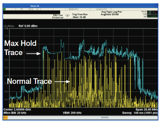 2001 SPECIFIED CALIBRATION INTERVALS