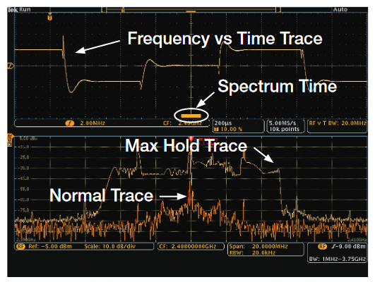 2001 SPECIFIED CALIBRATION INTERVALS