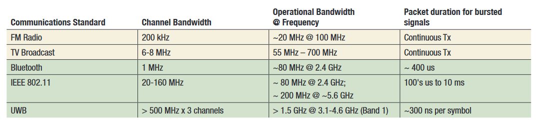 2001 SPECIFIED CALIBRATION INTERVALS