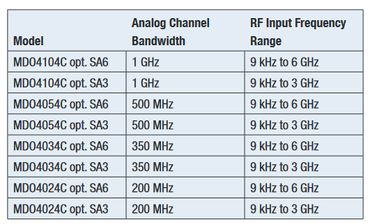 2001 SPECIFIED CALIBRATION INTERVALS