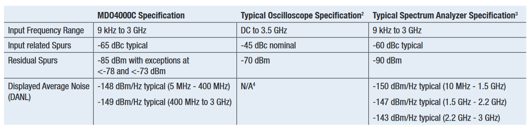 2001 SPECIFIED CALIBRATION INTERVALS