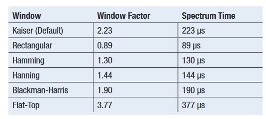 2001 SPECIFIED CALIBRATION INTERVALS