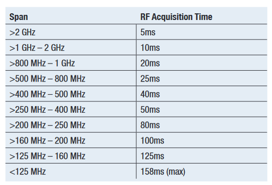 2001 SPECIFIED CALIBRATION INTERVALS