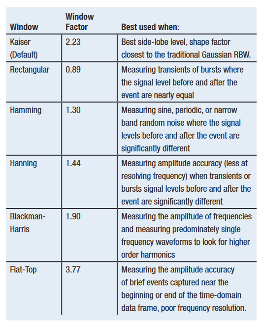 2001 SPECIFIED CALIBRATION INTERVALS