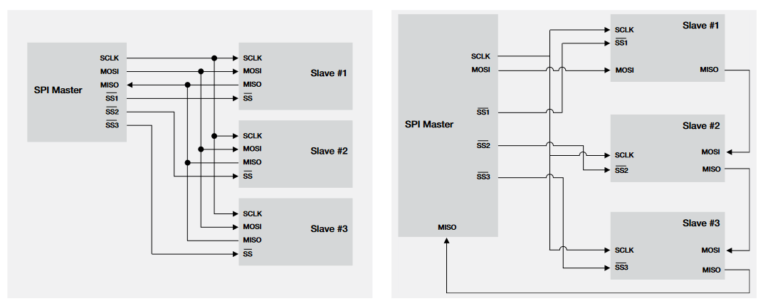 2001 SPECIFIED CALIBRATION INTERVALS
