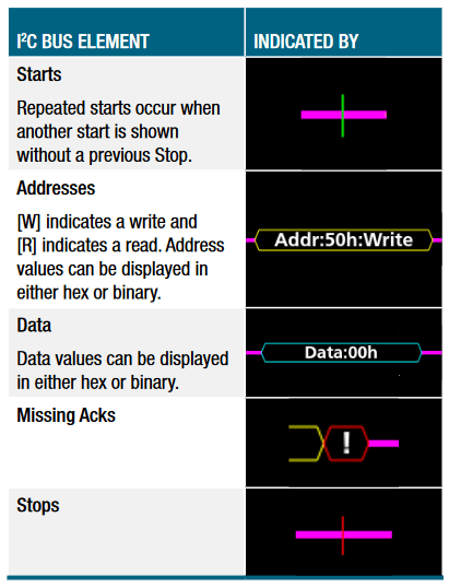 2001 SPECIFIED CALIBRATION INTERVALS