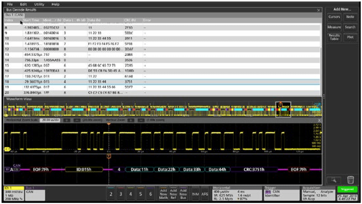 Automated decoding and triggering speeds debug.
