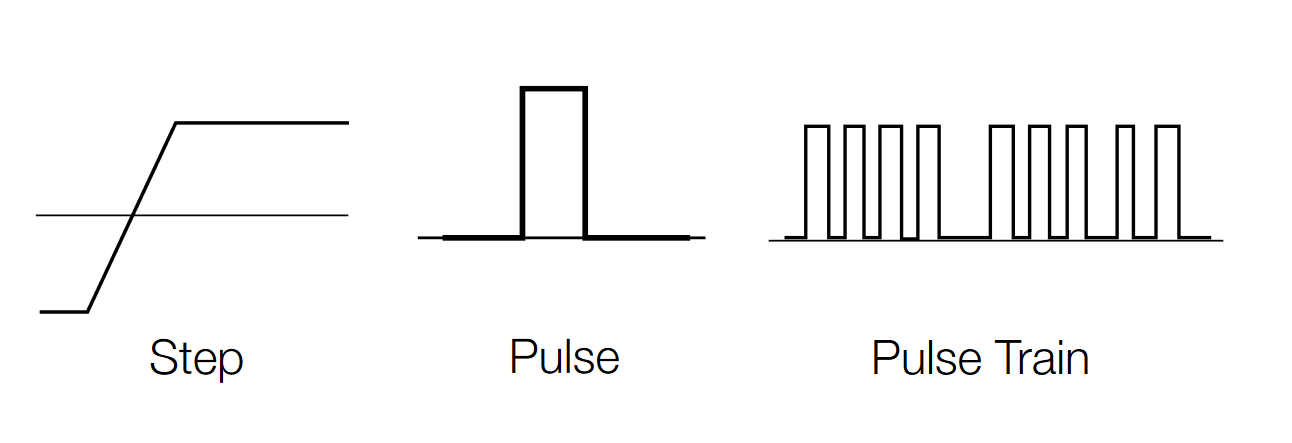 Step, pulse, and pulse train shapes.