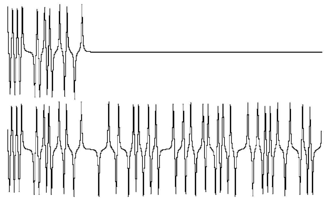 With sufficient memory depth, the arbitrary signal generator can reproduce extremely complex wave shapes.